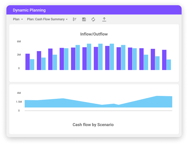 Anaplan draining your resources?Take a look at Planful!