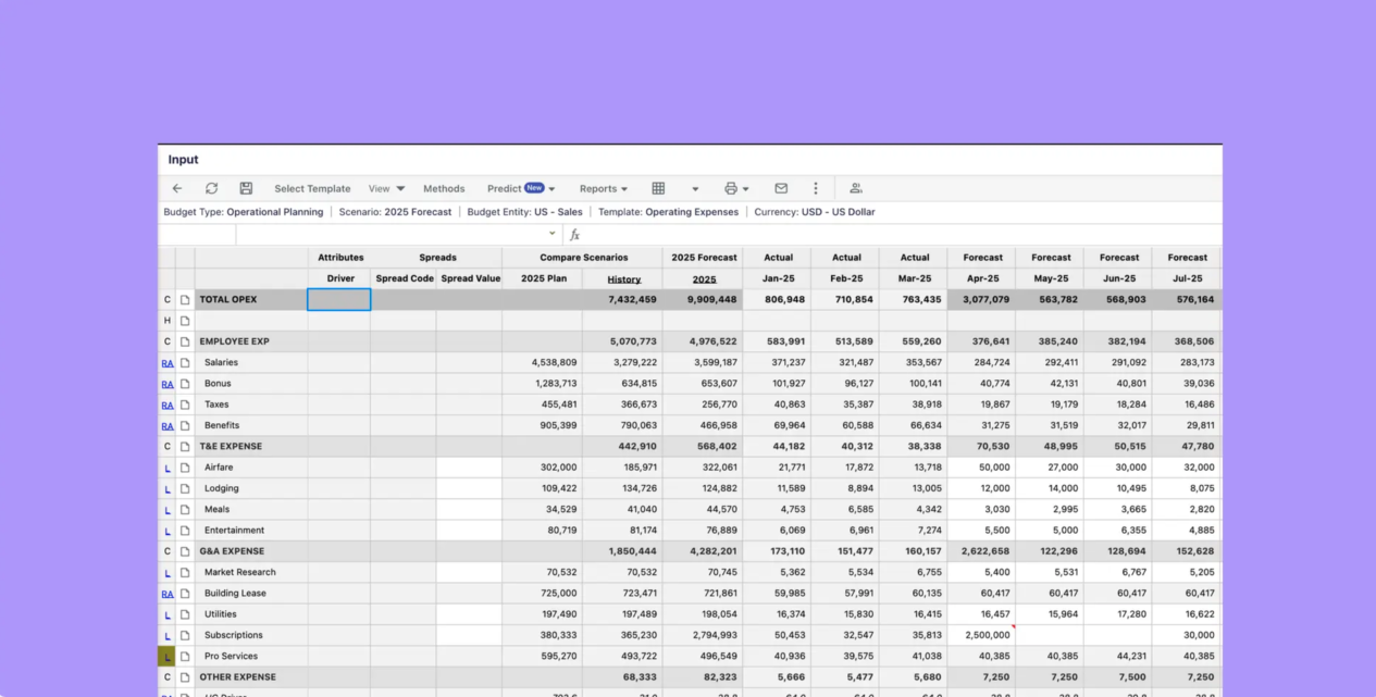 Financial-Budgeting-and-Forecasting-Dashboard