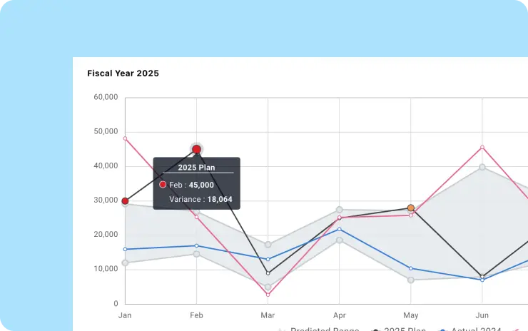 AI Tools for Finance > Anomaly Detection