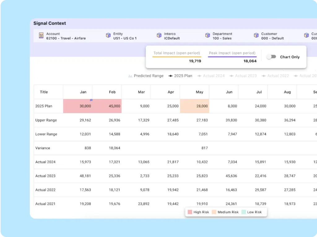 AI Tools for Finance > Actuals Dashboard